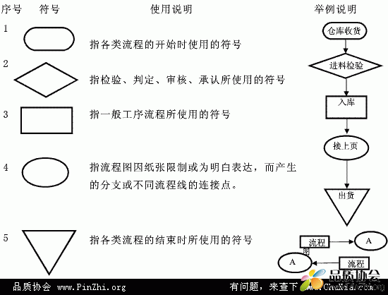 QC工程图是什么意思? 常用形状符号和作用? 范本，如何制作