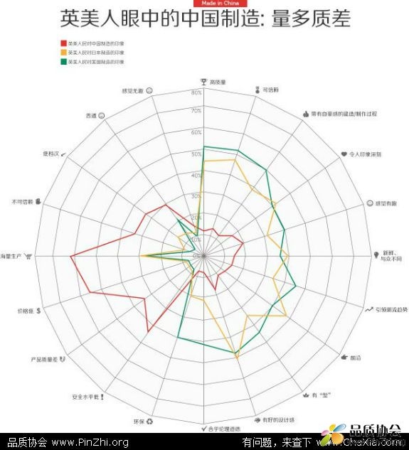 看看“中国制造”产品形象在美国和英国消费者心目中印象