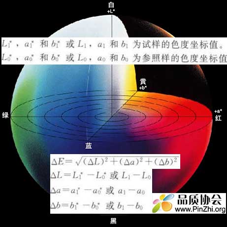 色差仪颜色测试：L值、a值、b值是什么意思？