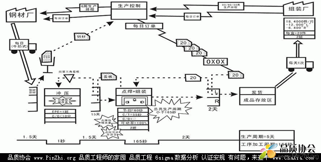 什么是Value Stream mapping？价值流程图有什么作用？七种工具