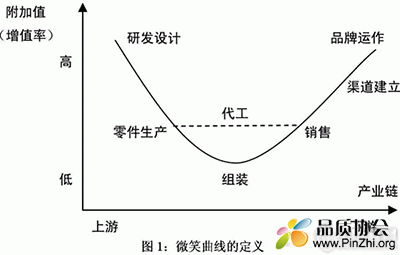 设计开发质量管理的重要作用和常见的误区