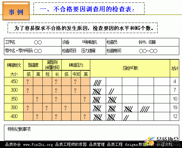 检查表(Check Sheet ; Check list)