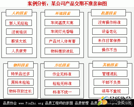 亲和图(KJ法)