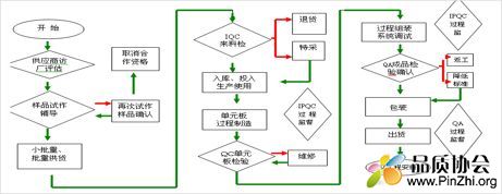 品质管控流程.jpg