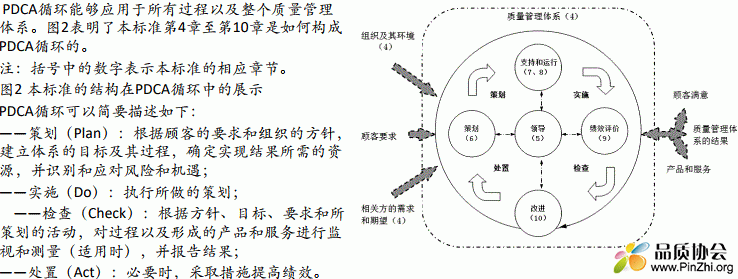 PDCA循环和质量管理体系.GIF