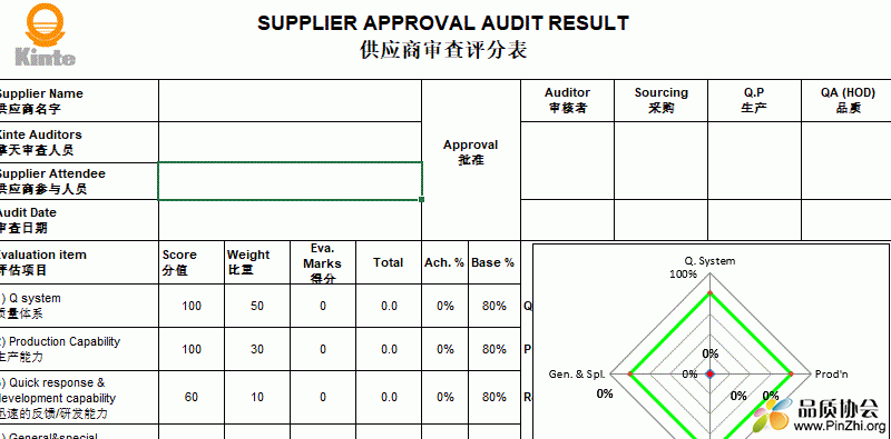 Kinte供应商审核评分表(检查表)