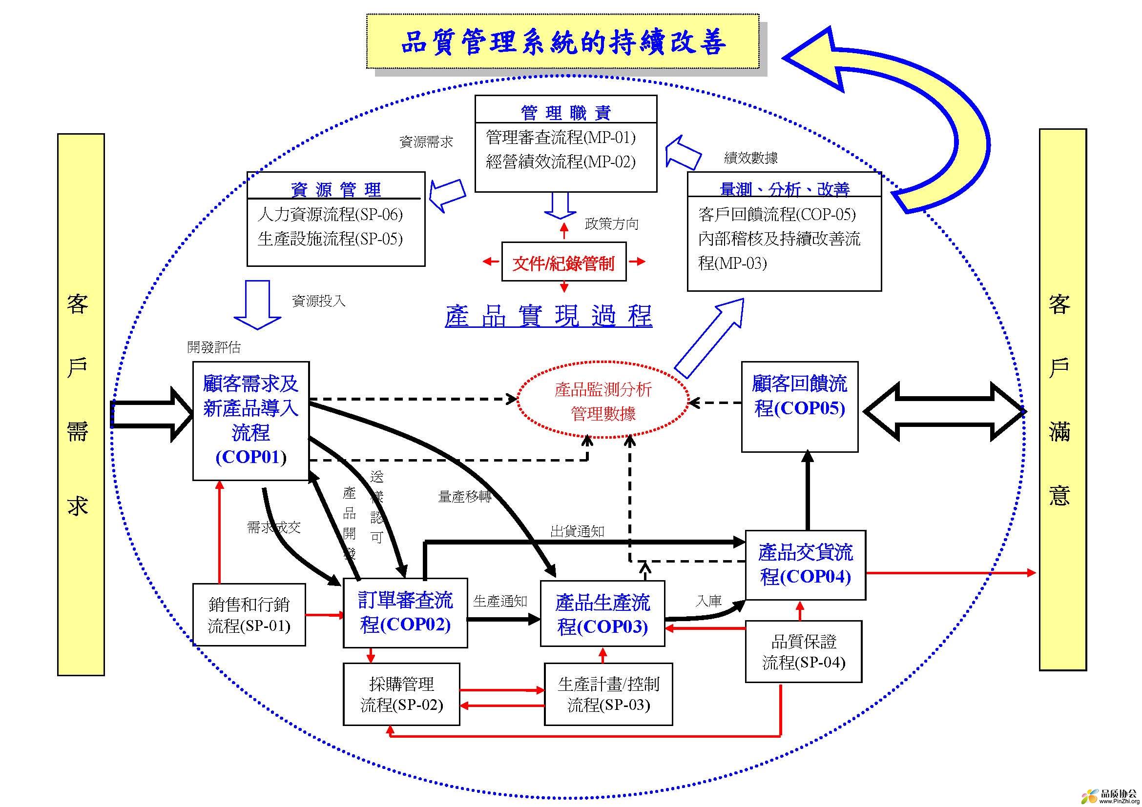 逸昌科技-品质保证系统