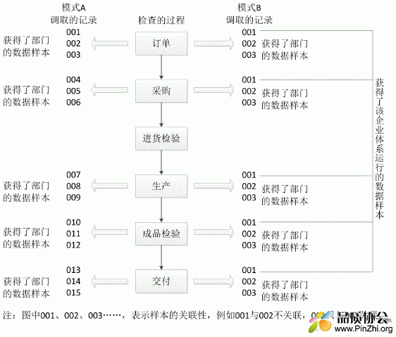 审核.GIF