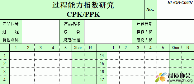 CPK/PPK过程能力指数研究