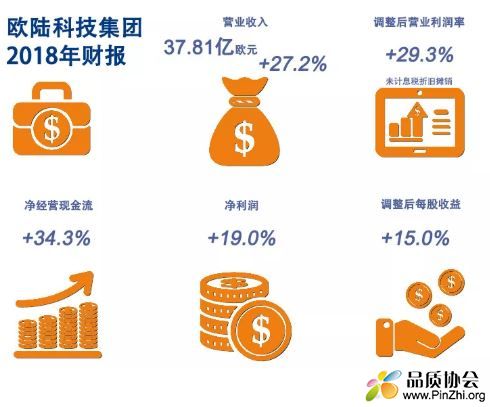 欧陆科技集团(Eurofins) 2018年总营收37.811亿欧元