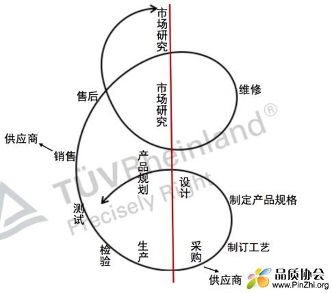 质量螺旋：交叉协作才有创新驱动力