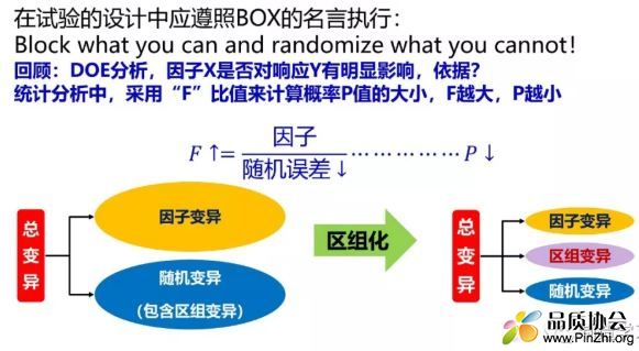 DOE分析采用F比值来计算概率P值大小，F越大P越小