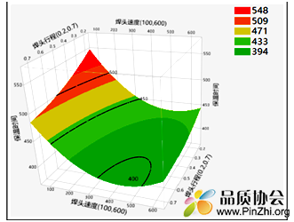 曲面图