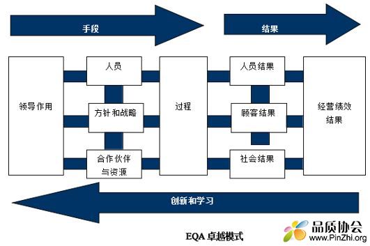 欧洲质量奖评审标准