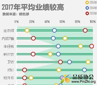 滑珠图