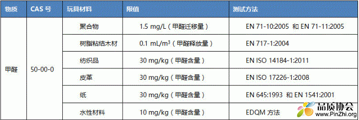 欧盟玩具安全指令新增甲醛的限制.GIF