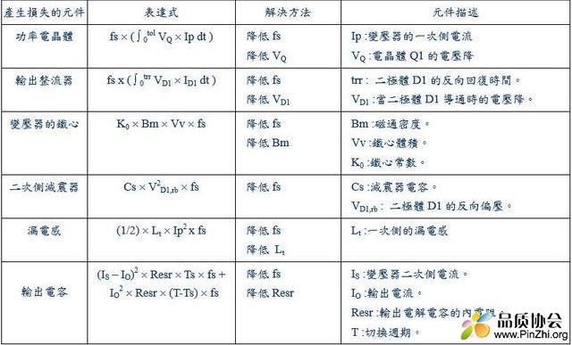 主要的传导损耗.JPG