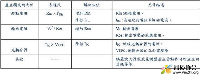 控制电路的主要损耗