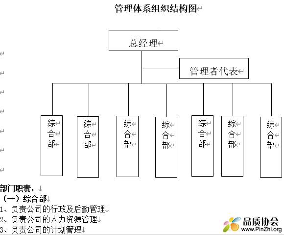 QEHS一体化管理体系组织结构及职能分配对照表