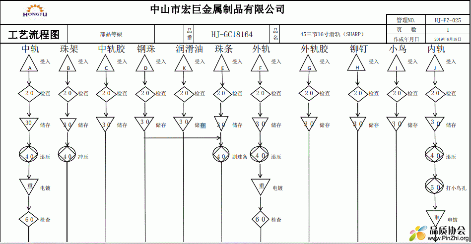 金属制品流程图