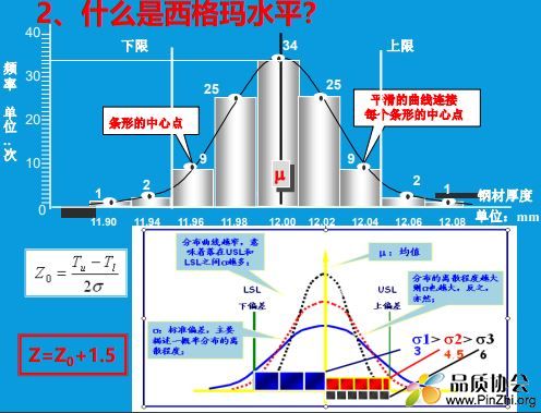 六西格玛基础知识培训