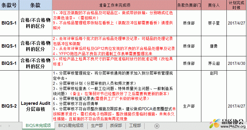 BIQS条款最新解读及任务分解