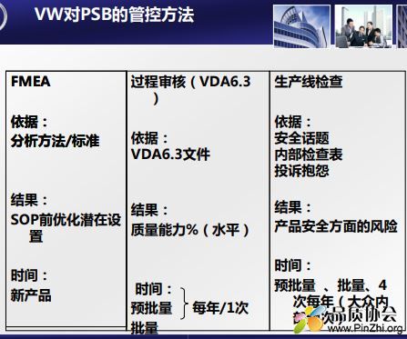 VW对PSB的管控方法