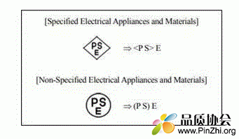 PSE标记的简化标签