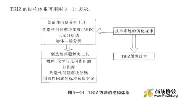 TRIZ理论