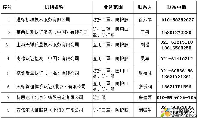 中国境内具有口罩等防疫用品CE认证能力的认证企业机构名录