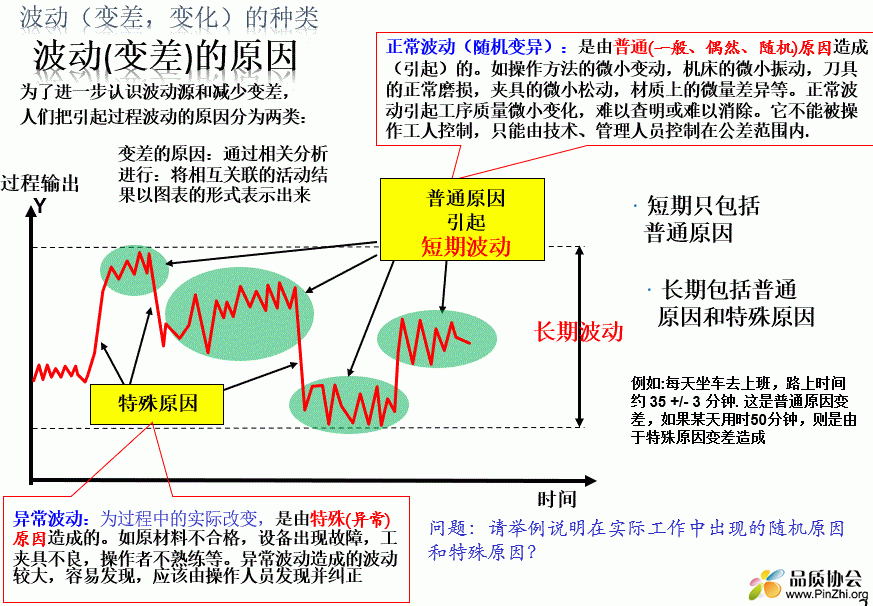 波动(变差)的原因