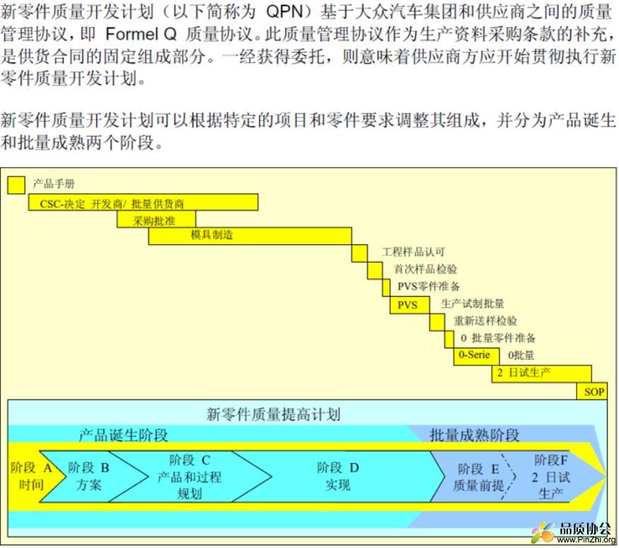 大众汽车集团-VW新零件质量开发计划