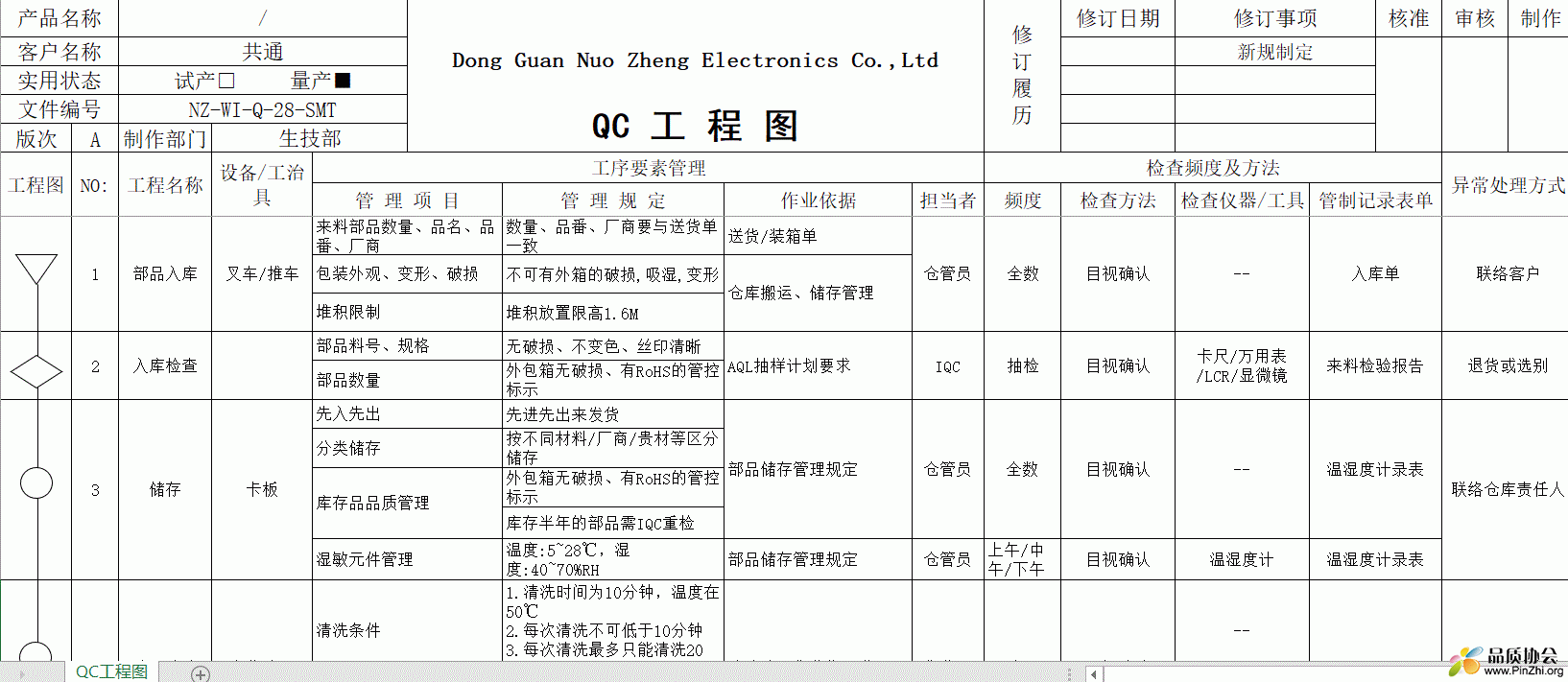 QC工程图