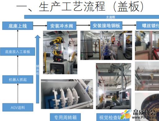 碧桂园工业4.0智能马桶生产线介绍