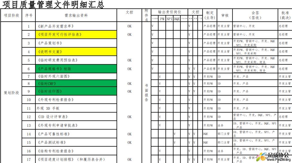 项目质量管理文件明细汇总