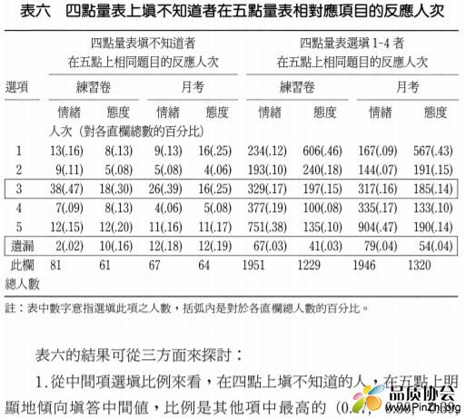 客戶滿意度 奇偶數量表效度議題論述