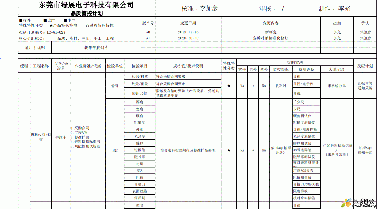 品质管控计划