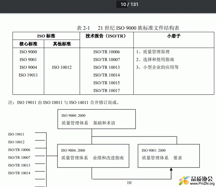 MBA 品质管理硕士课程全部讲义