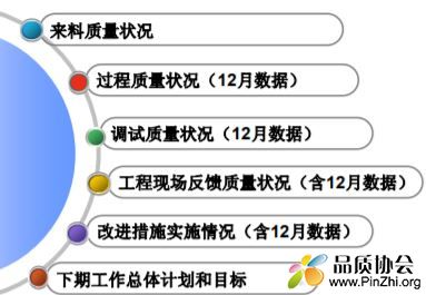 质量月报模版案例.JPG