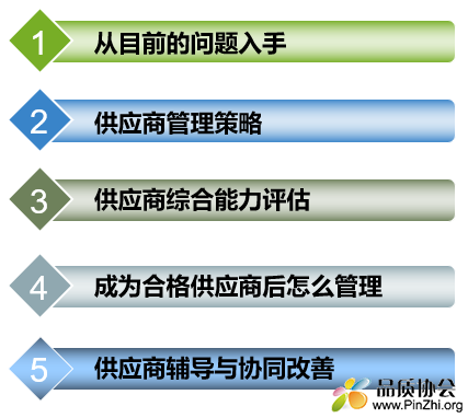 供应商质量管理