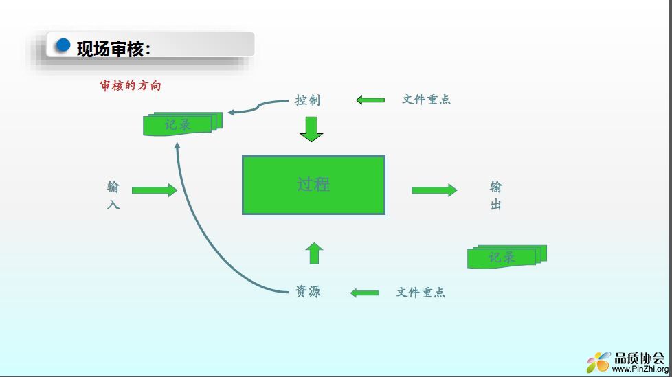 审核的方向.JPG