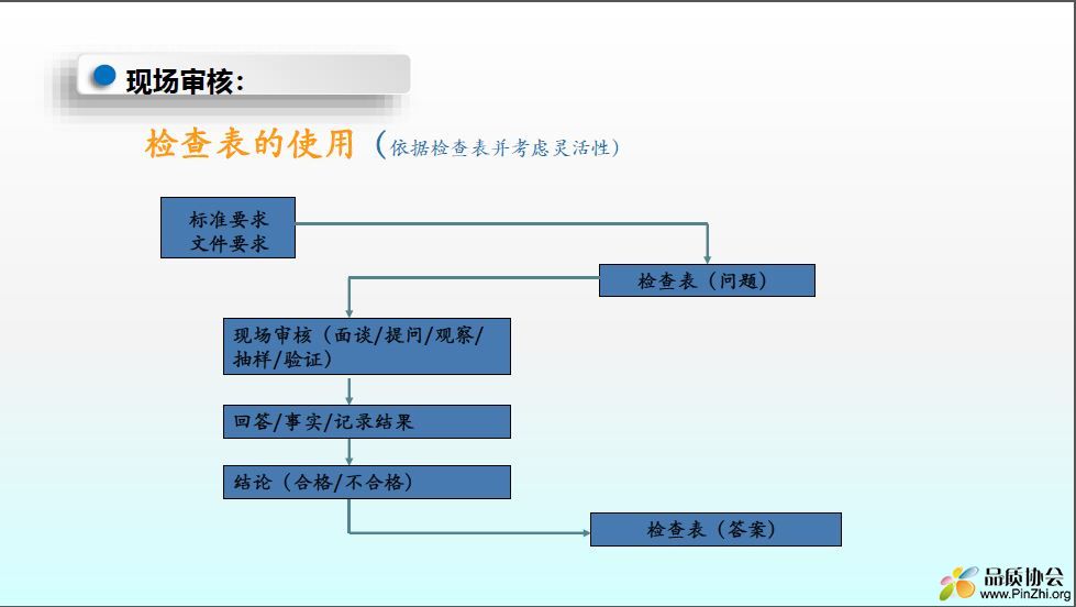 检查表的作用.JPG