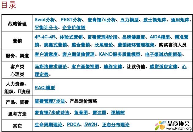 咨询方法论梳理：常用咨询、行业研究方法