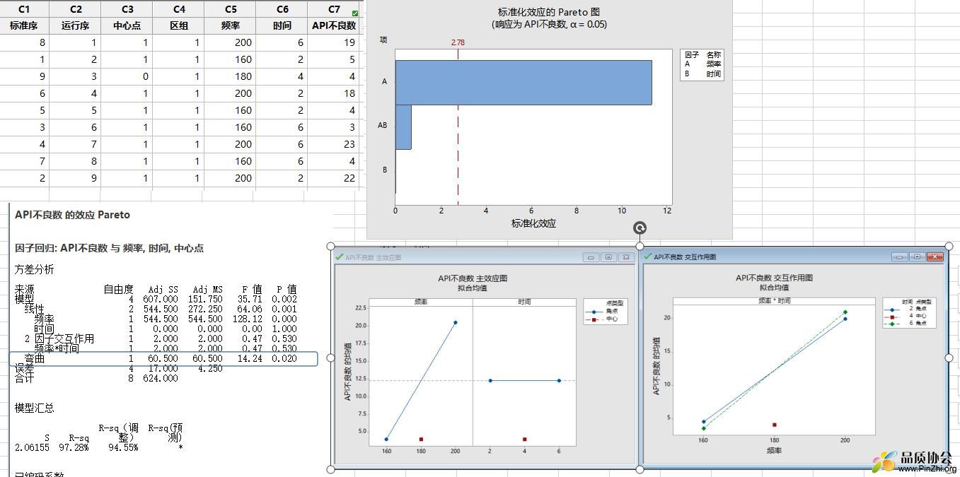 2因子DOE.jpg