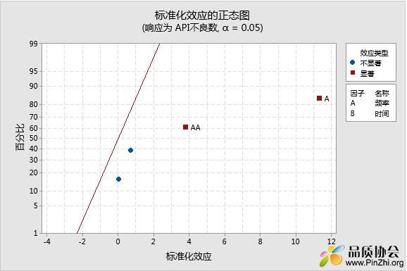 显示 需要去除不显著项.jpg