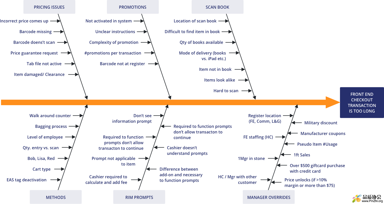 Cause-Effect-Diagram_L-03.png