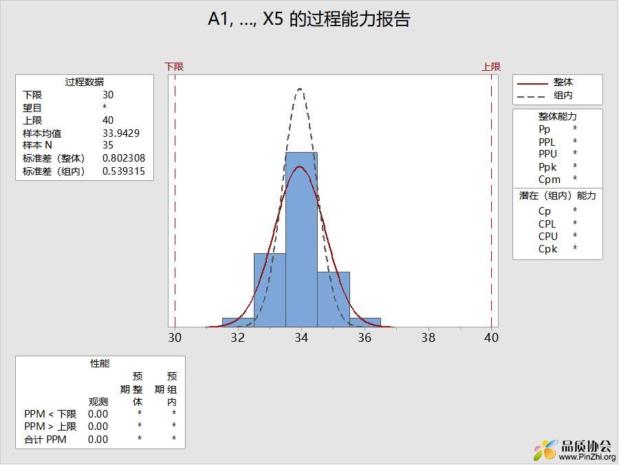 不显示cpk数值