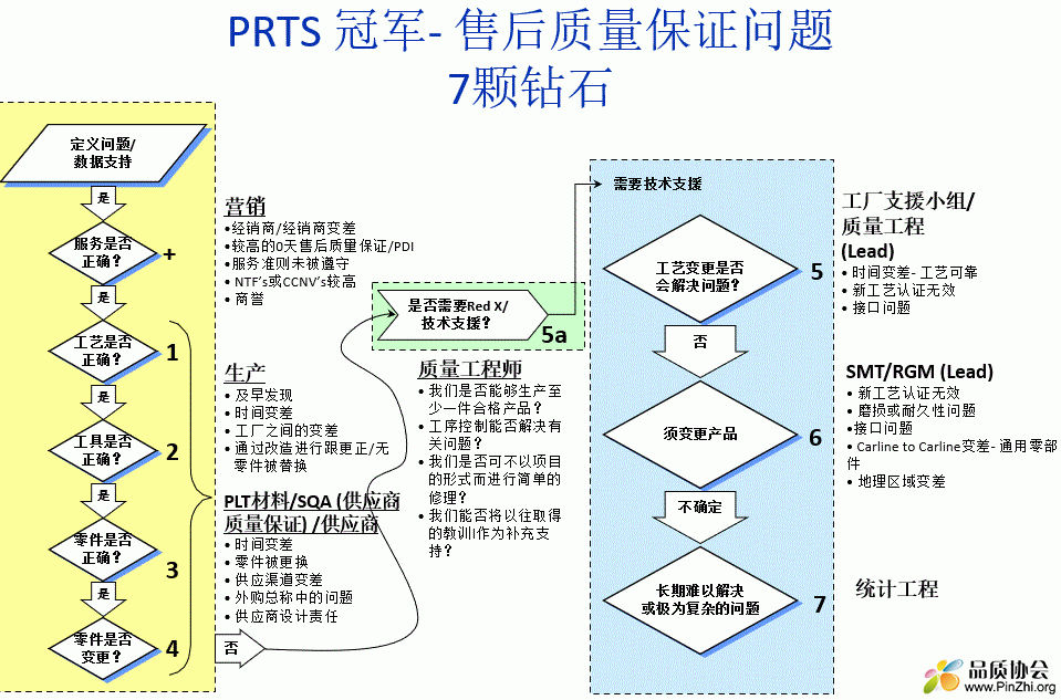 售后质量保证问题7颗钻石.GIF