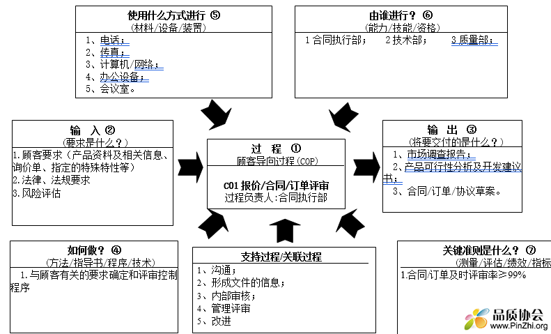 乌龟图分析