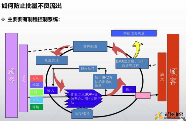 如何防止批量不良流出